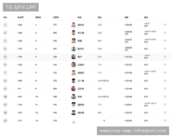 新闻中心国家队田径排名更新，国家田径队官网
